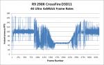 CivBE-R9-290X-CrossFire-D3D11-Frame-Rates.png