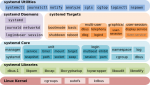 Systemd_components.svg.png