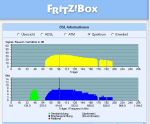 FritzboxSL_Spektrum.PNG