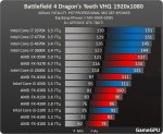 http--www.gamegpu.ru-images-stories-Test_GPU-Action-Battlefield_4_Dragons_Teeth-test-bf4_proz.jpg