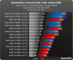 http--www.gamegpu.ru-images-stories-Test_GPU-Action-Battlefield_4_Naval_Strike_-test-bf_4_proz.jpg