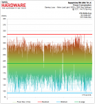 01-Power-Consumption-Sapphire-R9-290-Tri-X.png