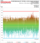 00-Power-Consumption-R9-290-Accelero-XIII-OC.png