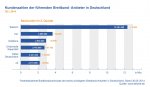 breitband-report-2014-q2-kundenzahlen.jpg