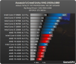 AC_Unity_Benchmark_7-pcgh.png