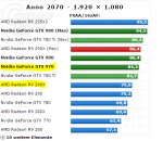 R9 290X GTX970.PNG