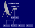 aufbau-einer-single-feed-anlage-mit-quattro-lnb.png