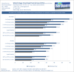 Watch_Dogs-CPU-Driver-Overhead-Benchmarks-pcgh.png Watch_Dogs-CPU-Driver-Overhead-Benchmarks-pcgh.png