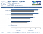 Assassins_Creed_Unity_CPU_core_scaling_Benchmark-pcgh.png Assassins_Creed_Unity_CPU_core_scaling_Benchmark-pcgh.png
