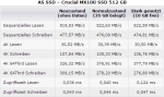 Benchmarks Crucial MX100 512GB.PNG