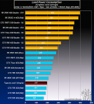 AMD-Radeon-R9-390X-Power-Consumption.png