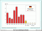 bund_neuschulden.gif