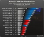 http--www.gamegpu.ru-images-stories-Test_GPU-Action-Assassins_Creed_Unity-test-ac_proz.jpg