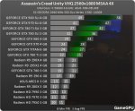 http--www.gamegpu.ru-images-stories-Test_GPU-Action-Assassins_Creed_Unity-test-ac_2560_msaa.jpg