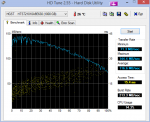 HDTune_Benchmark_HGST____HTS721010A9E630.png