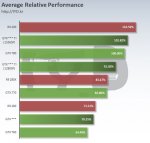 nVidia-GeForce-GTX-960-Ti-Benchmarks.jpg