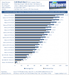CoD-Black-Ops-2-Grafikkarten-Benchmarks-1080p-4xMS-PCGH.png CoD-Black-Ops-2-Grafikkarten-Benchmarks-1080p-4xMS-PCGH.png