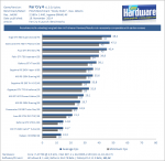 Benchmarks_Far_Cry_4_-_1440p-pcgh.png Benchmarks_Far_Cry_4_-_1440p-pcgh.png