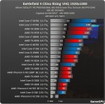 http--www.gamegpu.ru-images-stories-Test_GPU-Action-Battlefield_4_China_Rising_-test-bf_4_proz.jpg