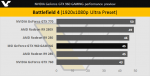 NVIDIA-GTX-960-Battlefield-4.png