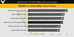 NVIDIA-GTX-960-CRYSIS-3.png