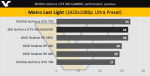 NVIDIA-GTX-960-Metro-Last-Light.png