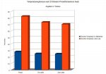 002_Tabelle Temperaturen.JPG 002_Tabelle Temperaturen.JPG