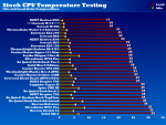 stock_CPU_temps_h110.png