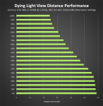 dying-light-view-distance-performance-stock-cpu-640px.png