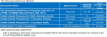 Intel TSX.png