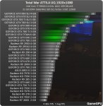 http--www.gamegpu.ru-images-stories-Test_GPU-strategy-Total_War_ATTILA-test-attila_1920_u.jpg