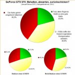 3DC Umfrage GTX970.JPG