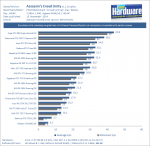 Assassins_Creed_Unity_GPU_Benchmark_1440p-pcgh.png