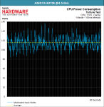 42-4.5-GHz-Power-Consumption.png