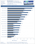 Boderlands2-PhysX-Benchmark-1920-GPUs.png