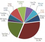 trendfocusssds4Q14.jpg.pagespeed.ce.KmSxMiS9_U.jpg