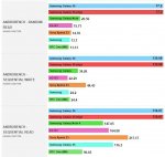 AndroBench-comparison-the-Samsung-Galaxy-S6-S6-Edges-memory-speeds-obliterate-other-flagships-Go.jpg