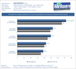 GTX_Titan___1254-3703_MHz_Battlefield_3_PCGH-pcgh.png