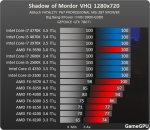 http--www.gamegpu.ru-images-stories-Test_GPU-RPG-Middle-earth_Shadow_of_Mordor-test-ShadowOfMord.jpg