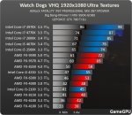 http--www.gamegpu.ru-images-stories-Test_GPU-Action-Watch_Dogs-test-proz_nvidia_ultra.jpg