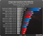 http--www.gamegpu.ru-images-stories-Test_GPU-RPG-dragon_age_inquisition-test-DragonAgeInquisitio.jpg