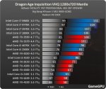 http--www.gamegpu.ru-images-stories-Test_GPU-RPG-dragon_age_inquisition-test-DragonAgeInquisitio.jpg