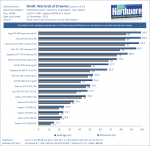 WoW_Warlords_of_Draenor_GPU_Benchmark_1080p-pcgh.png WoW_Warlords_of_Draenor_GPU_Benchmark_1080p-pcgh.png