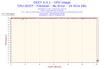 2015-04-03-12h44-CpuUsage-CPU Usage.png