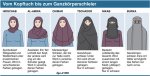 -vom-kopftuch-bis-zum-ganzkoerperschleier-.jpg