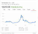 nintendostock.png