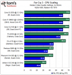 CPU-scaling.png