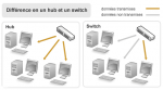 difference-entre-switch-hub.png