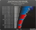 http--www.gamegpu.ru-images-stories-Test_GPU-Action-Grand_Theft_Auto_V_-test-2-GTA5_proz.jpg http--www.gamegpu.ru-images-stories-Test_GPU-Action-Grand_Theft_Auto_V_-test-2-GTA5_proz.jpg