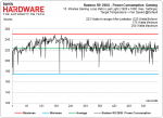 12-Power-Consumption-R9-290X-Default.png